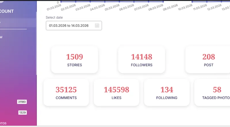 Peekviewer dashboard